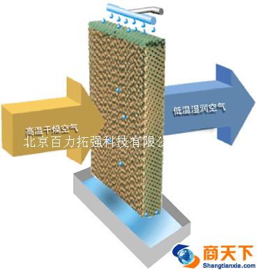 湿膜加湿器，工业加湿器