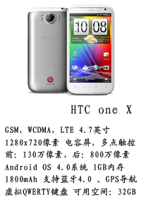河北富强通讯 HTC one X