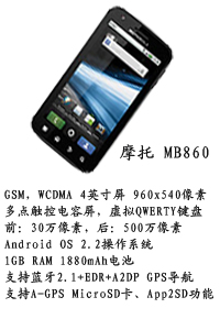 河北富强通讯 摩托MB860