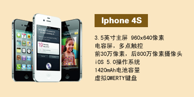 河北天宇通讯 Iphone 4S