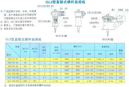 QL手电两用系列双吊点螺杆启闭机