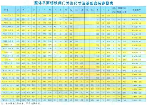 整体平面铸铁闸门外形尺寸及基础参数表