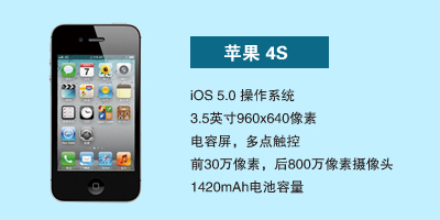 石家庄恒丰通讯国际部 苹果4S
