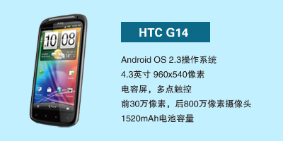 石家庄恒丰通讯国际部 HTC G14