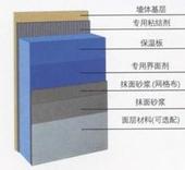 建筑材料