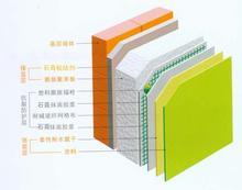 建筑材料