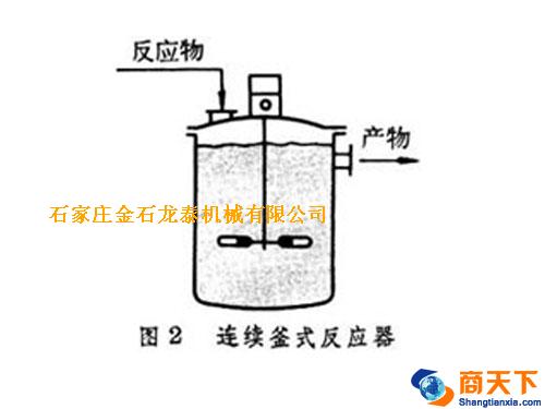 连续釜式反应器